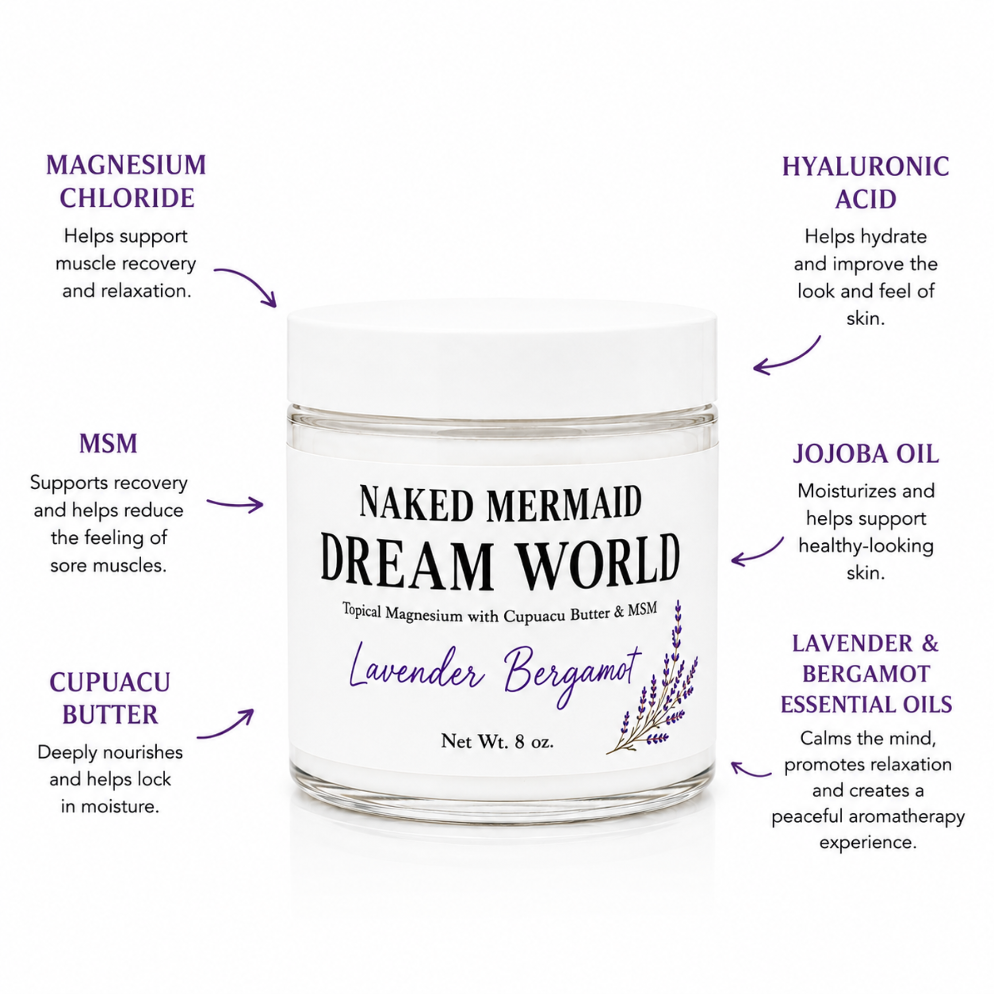 Infographic highlighting the key ingredients in Naked Mermaid Soapery Dream World Magnesium Cream. Callouts identify magnesium chloride, MSM, cupuaçu butter, hyaluronic acid, jojoba oil, and lavender and bergamot essential oils, explaining their skin-conditioning and relaxation-supporting benefits around an 8 oz jar of Dream World Magnesium Cream on a clean white background.