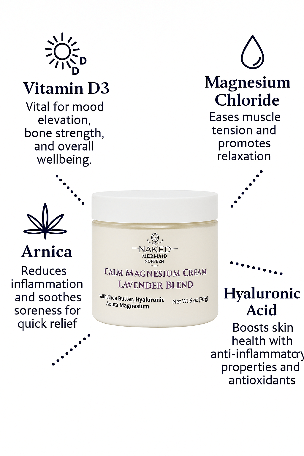 Naked Mermaid Calm Magnesium Cream jar with ingredients listed on a white background