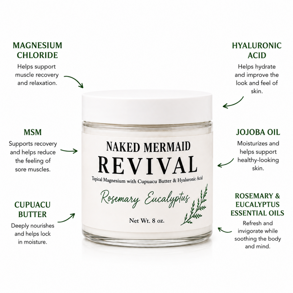 Infographic highlighting the key ingredients in Naked Mermaid Soapery Revival Magnesium Cream. Callouts identify magnesium chloride, MSM, cupuaçu butter, hyaluronic acid, jojoba oil, and rosemary and eucalyptus essential oils, explaining their skin-conditioning and recovery-supporting benefits around an 8 oz jar of Revival Magnesium Cream on a clean white background.